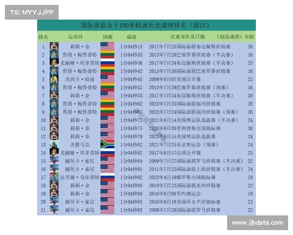 量子计时器误差引发争议蛙泳金银牌成绩差距仅0.05秒 量子计时器误差引发争议蛙泳金银牌成绩差距仅0.05秒